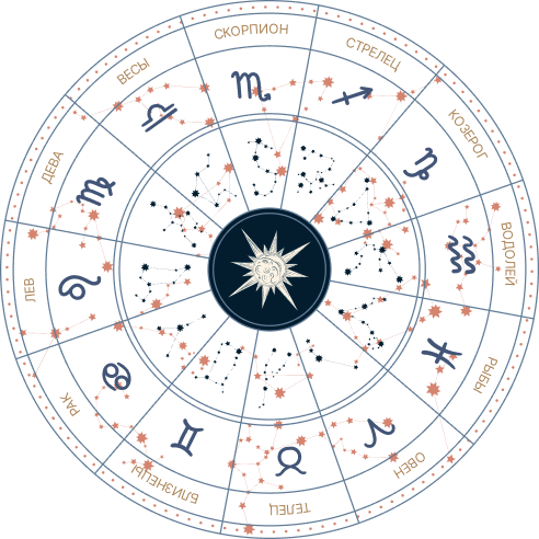 Zodiac-circle